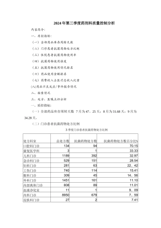 药剂科质量控制分析52504