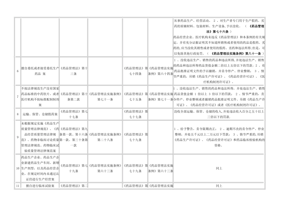 药品、医疗器械行政处罚种类_第2页
