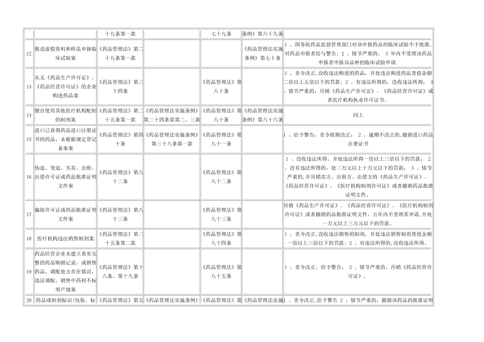 药品、医疗器械行政处罚种类_第3页