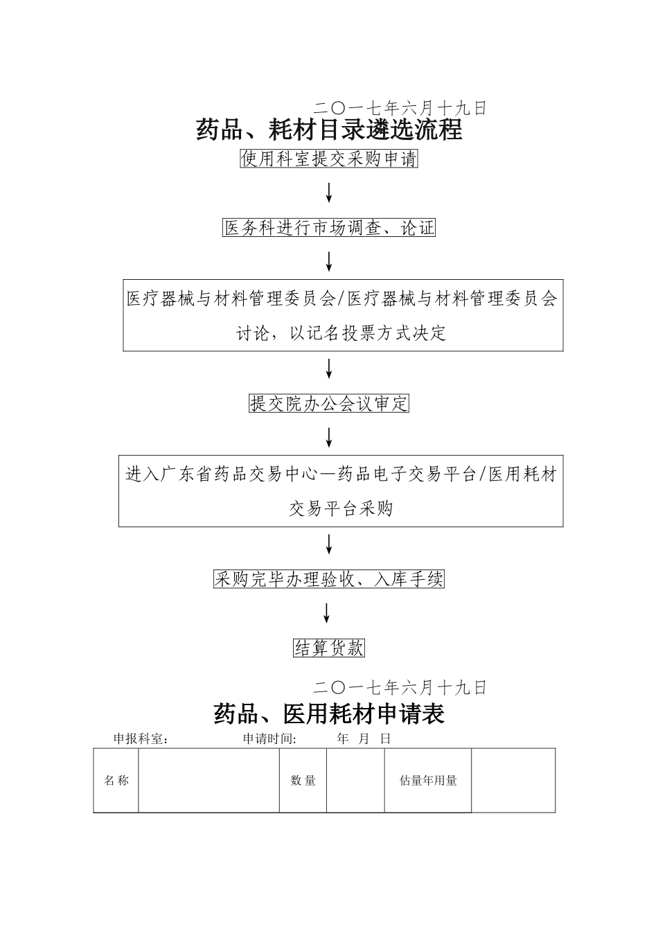 药品、耗材遴选制度_第2页