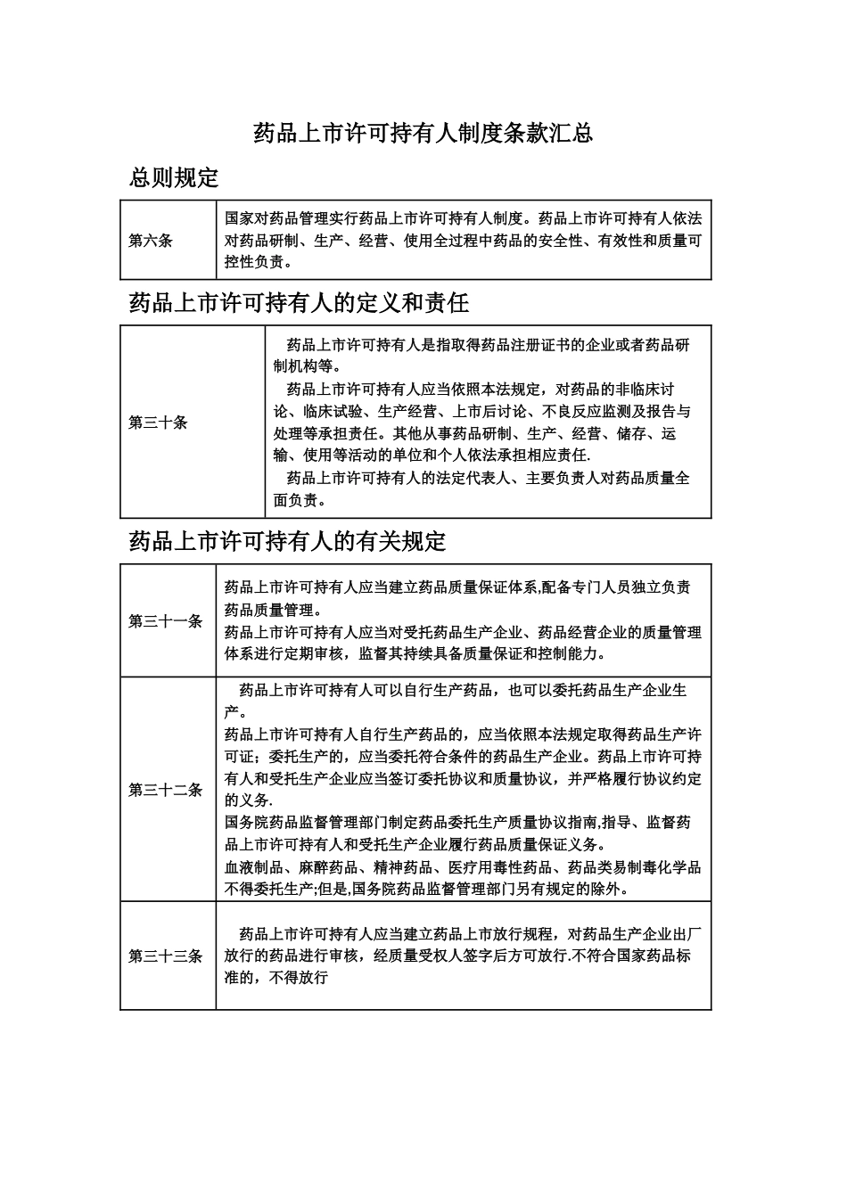 药品上市许可持有人制度条款汇总_第1页