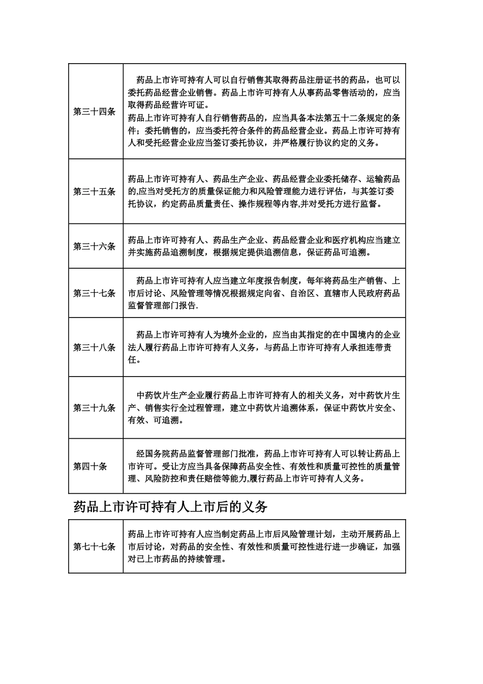 药品上市许可持有人制度条款汇总_第2页