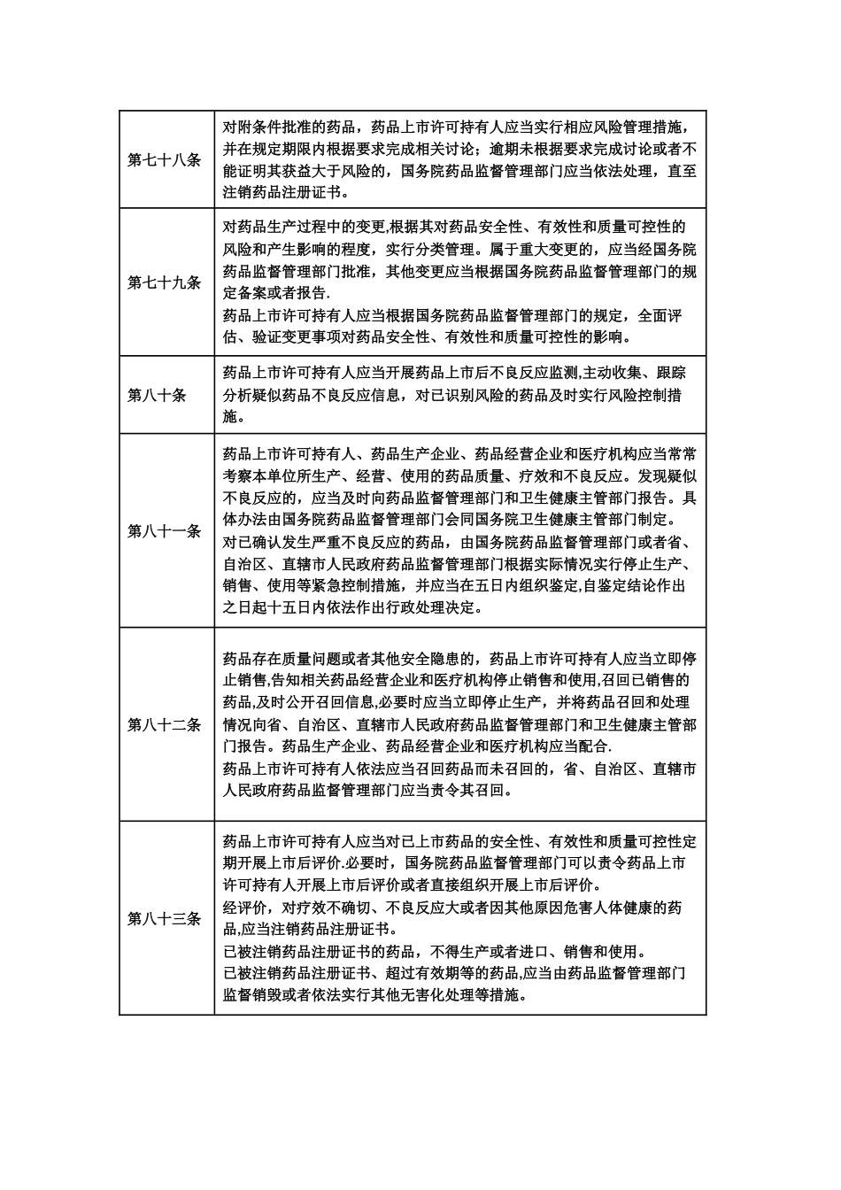 药品上市许可持有人制度条款汇总_第3页