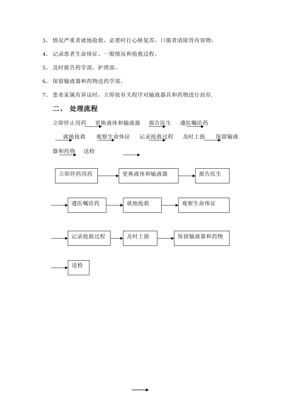 药品不良反应应急预案及处理流程_第2页