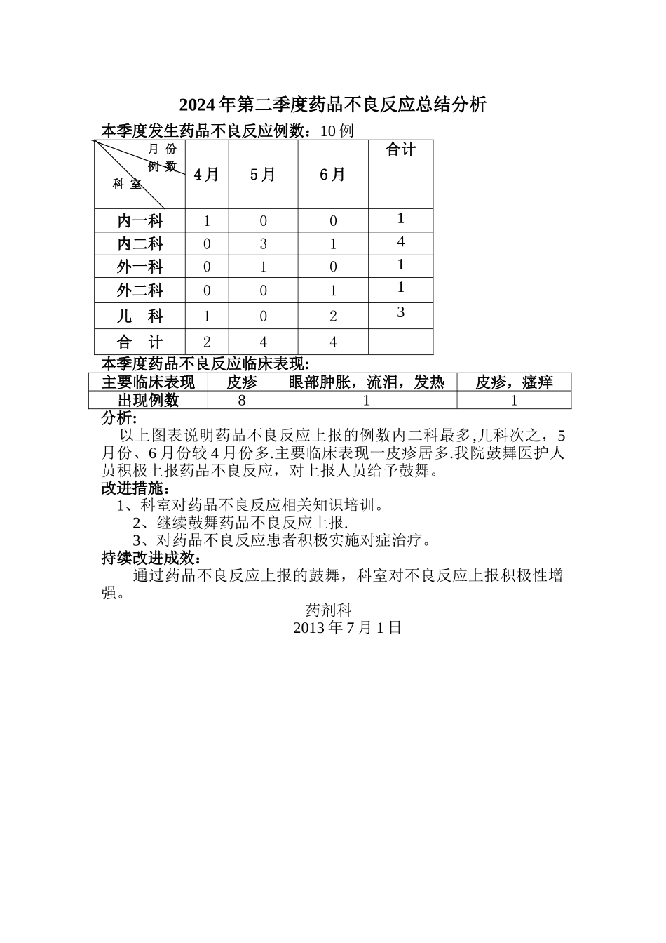 药品不良反应季度总结分析_第1页