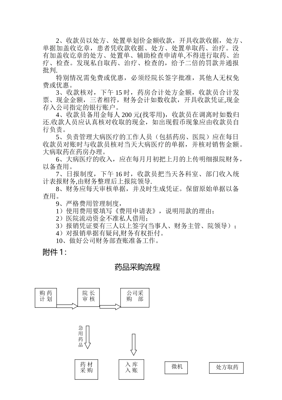 药品、财务管理制度_第3页