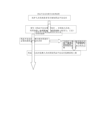 药品不良反应报告及处理流程
