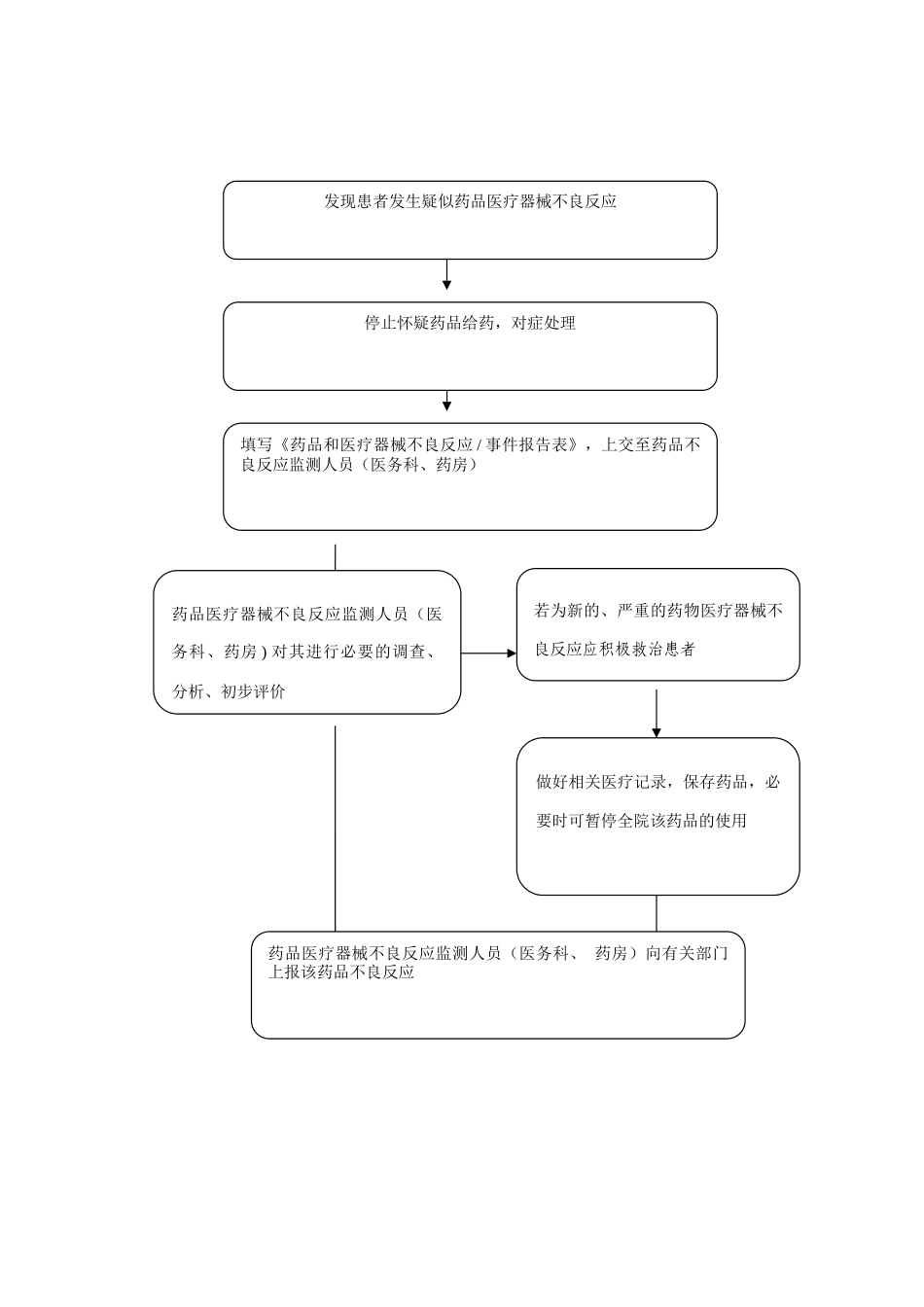 药品不良反应监测报告制度含流程图_第3页