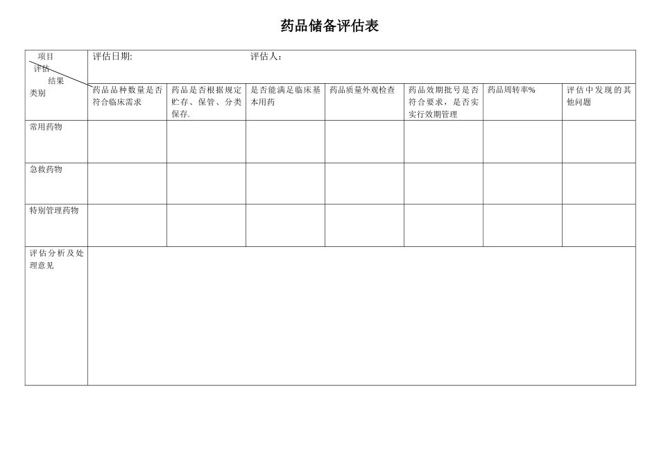 药品储备评估表_第1页