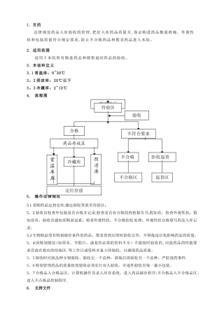 药品入库验收流程
