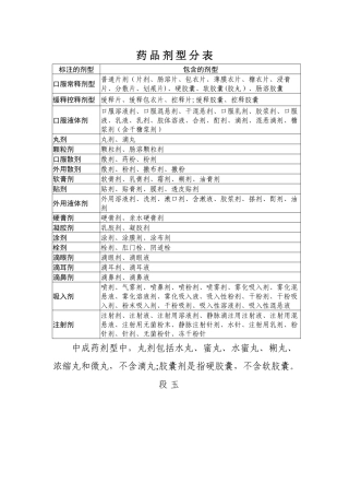 药品剂型分类表