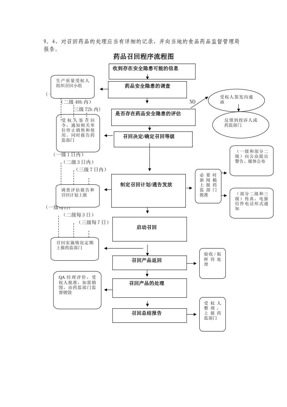 药品召回工作程序_第3页