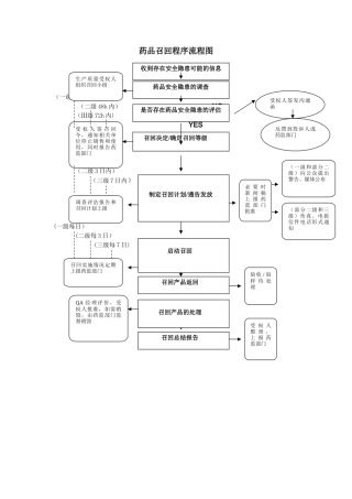 药品召回流程图
