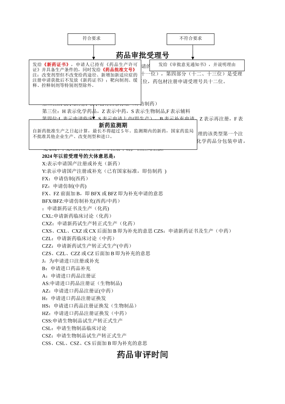 药品审批流程+受理号含义+评审时间_第2页