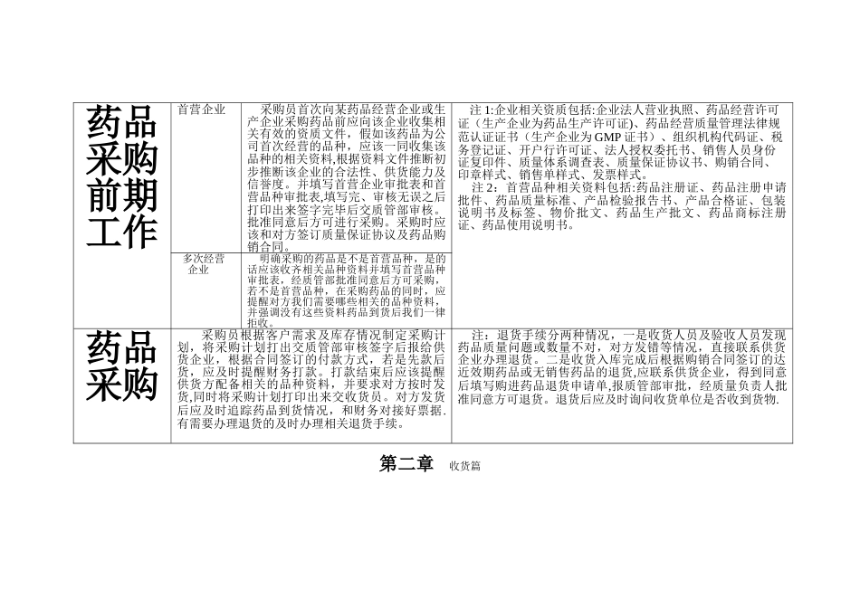 药品批发企业各环节操作流程明细图_第2页