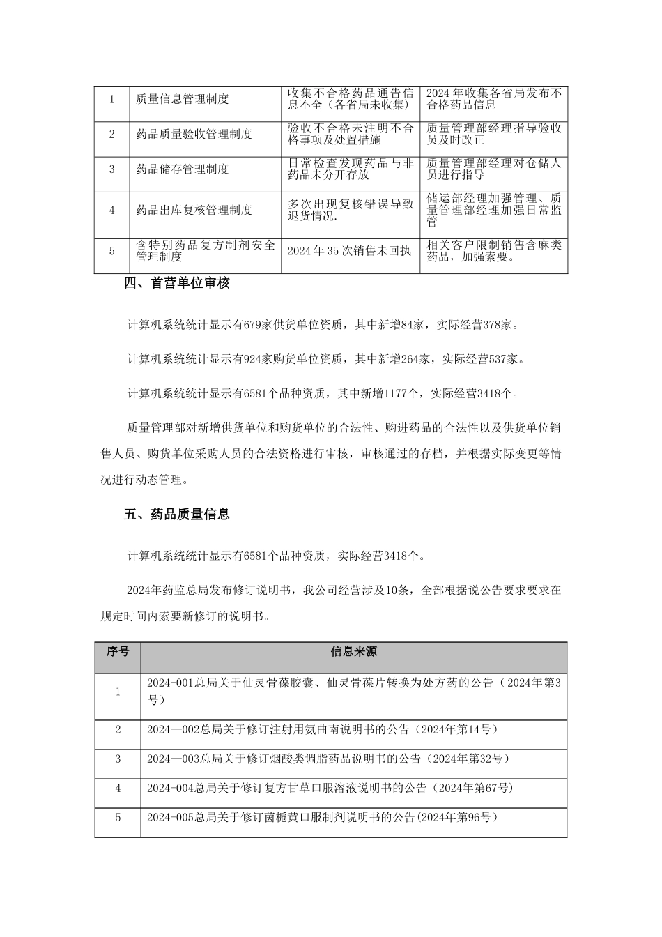 药品批发企业质量管理部工作年度报告_第2页