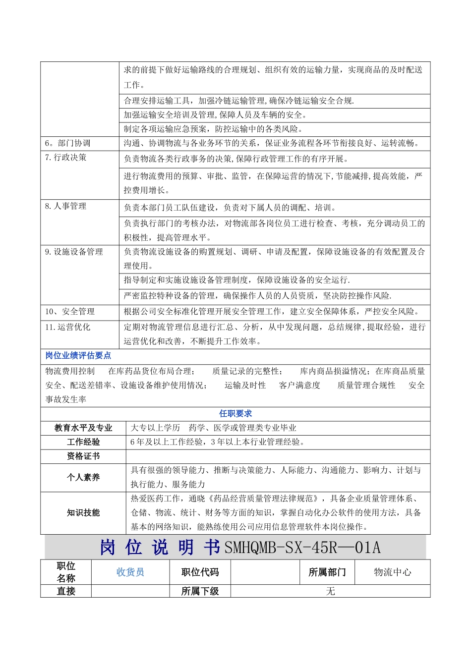 药品批发企业物流部岗位说明书_第2页