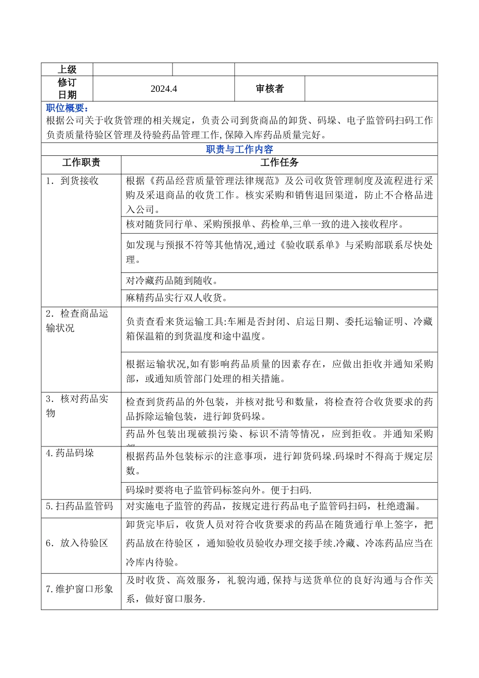 药品批发企业物流部岗位说明书_第3页