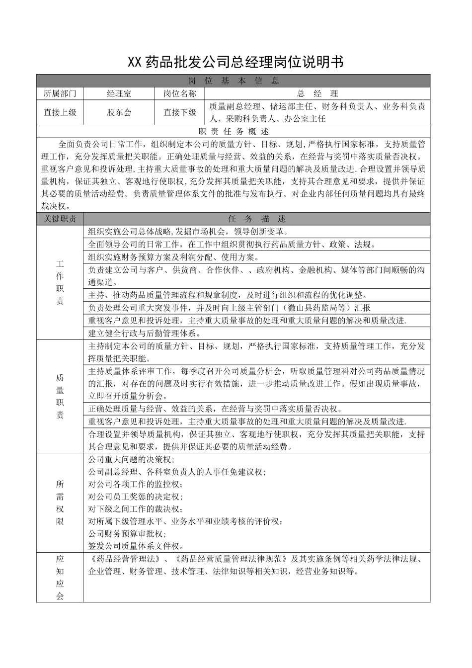 药品批发公司岗位说明书_第1页