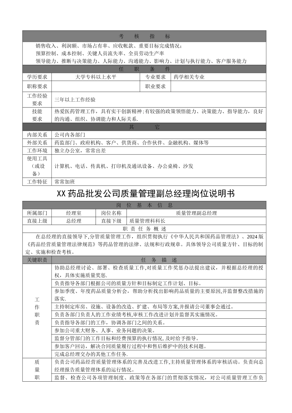 药品批发公司岗位说明书_第2页