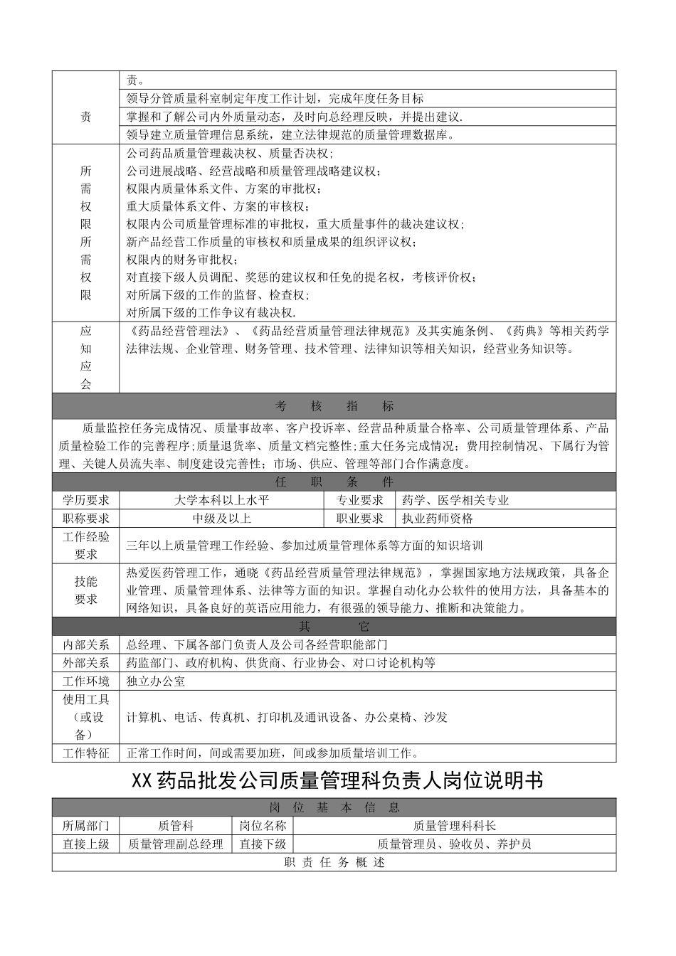 药品批发公司岗位说明书_第3页