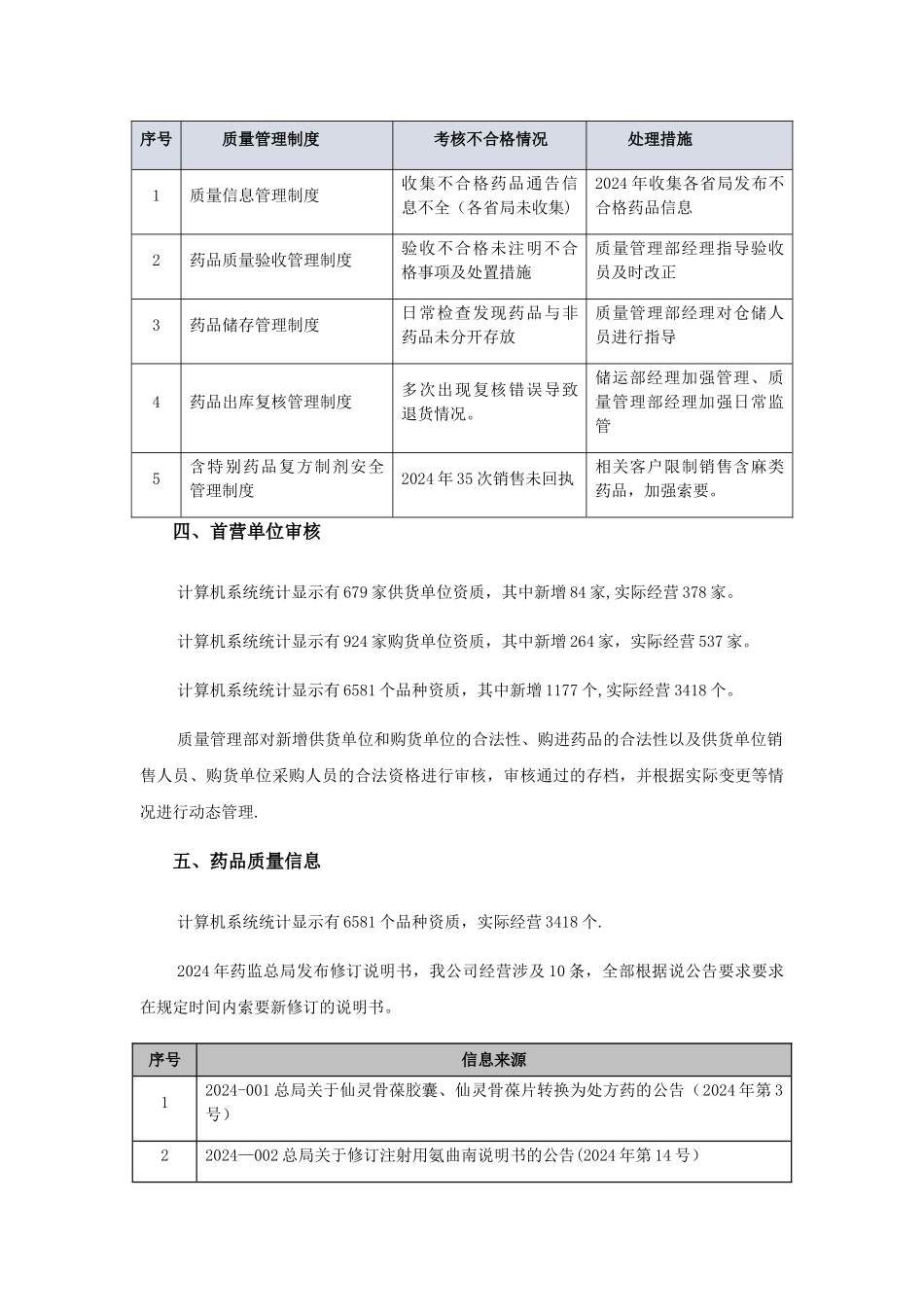 药品批发企业质量管理部工作年度报告_第2页