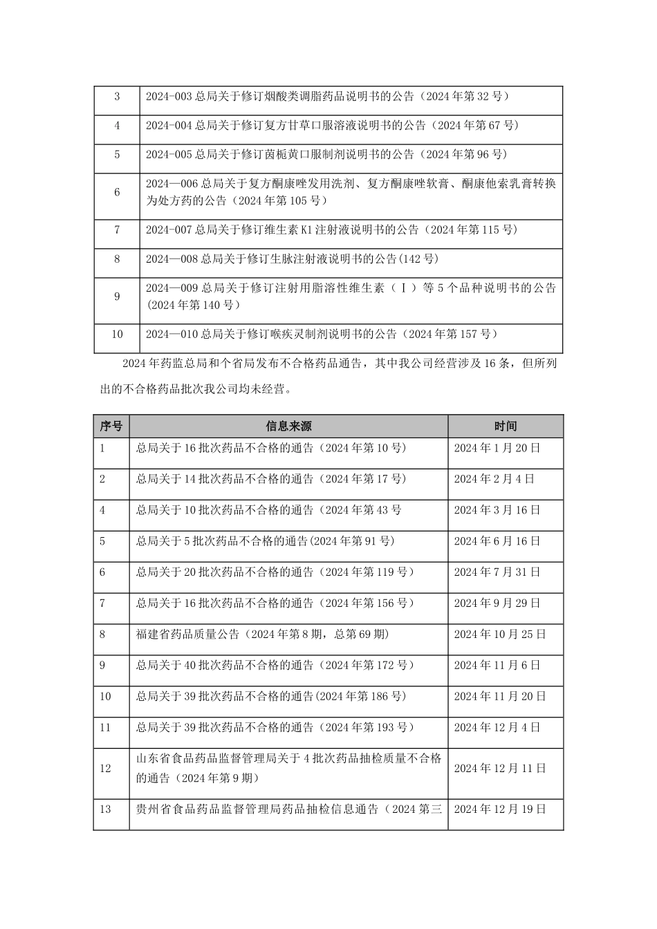 药品批发企业质量管理部工作年度报告_第3页