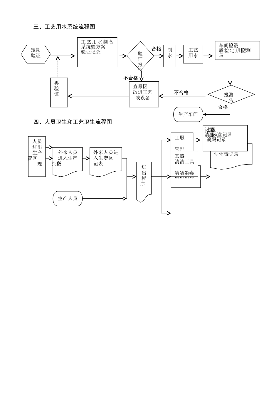 药品生产流程图_第3页
