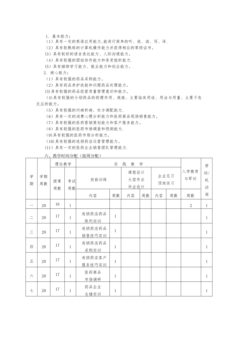 药品经营与管理人才培养方案_第2页