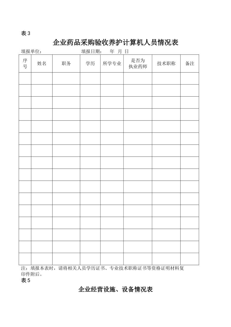 药品经营企业人员及设施设备表_第2页