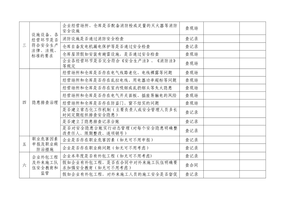 药品经营企业安全隐患自查自纠参照表_第2页