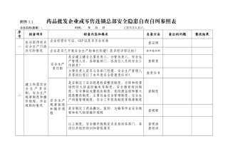药品经营企业安全隐患自查自纠参照表