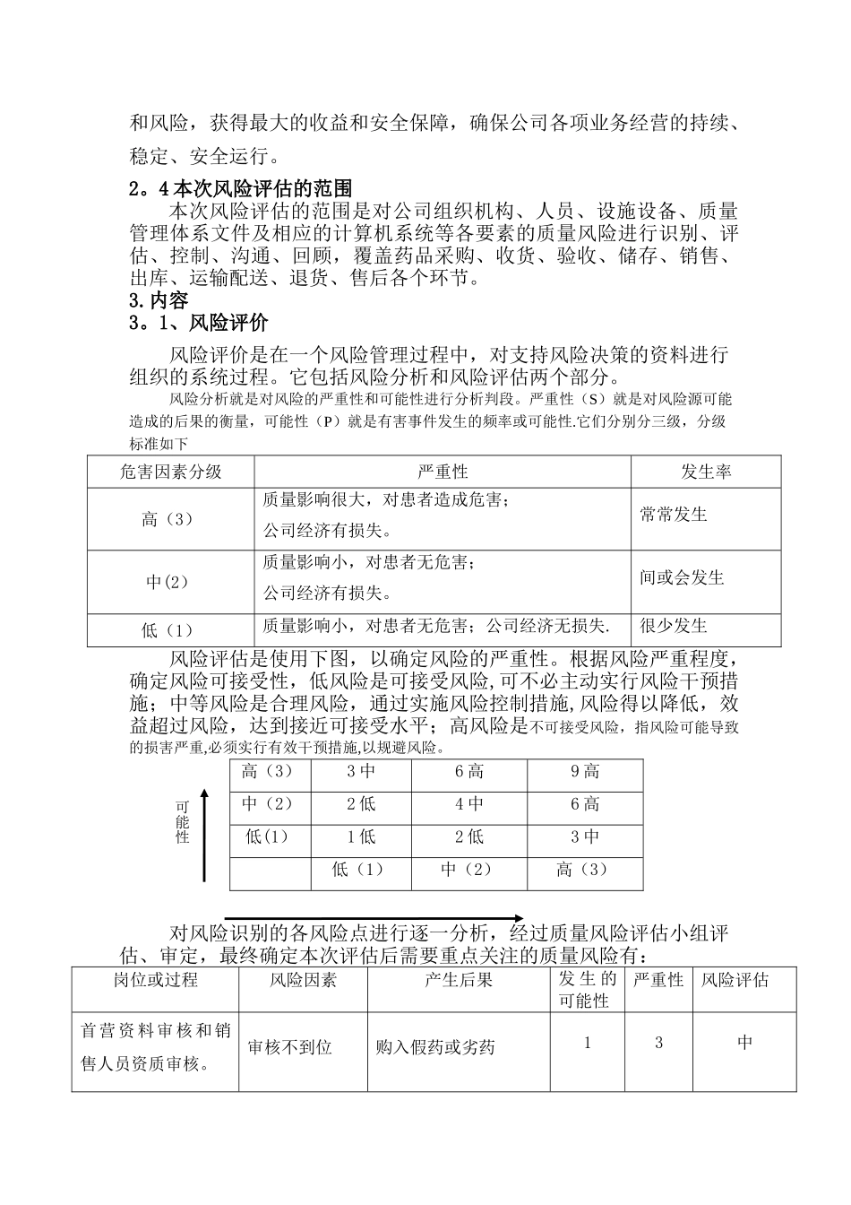 药品经营企业质量风险评估报告_第3页