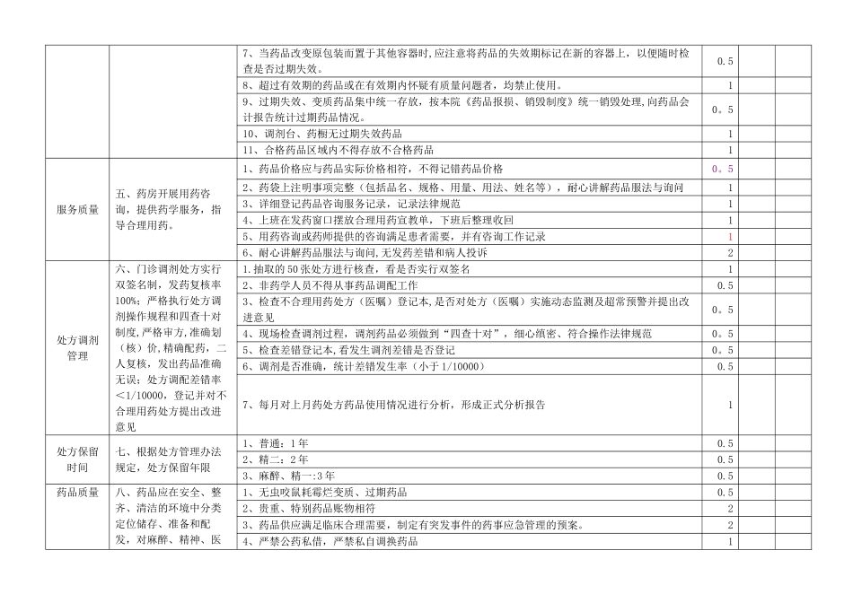 药品质量与安全管理检查表_第2页