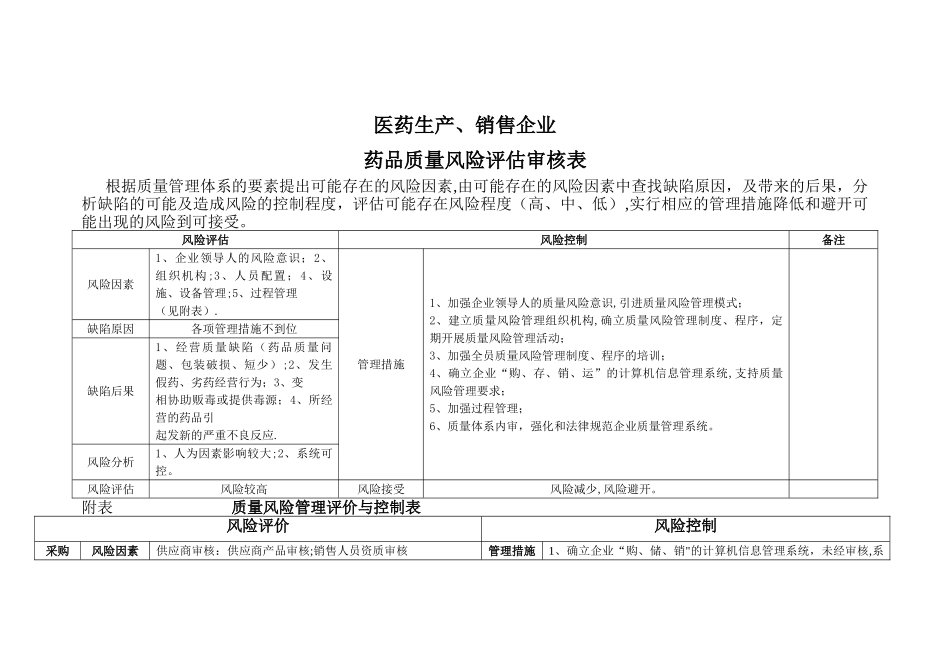 药品质量风险评估表_第1页