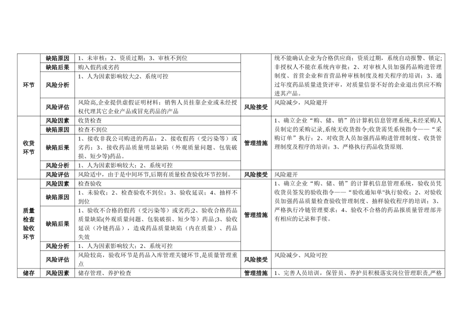 药品质量风险评估表_第2页