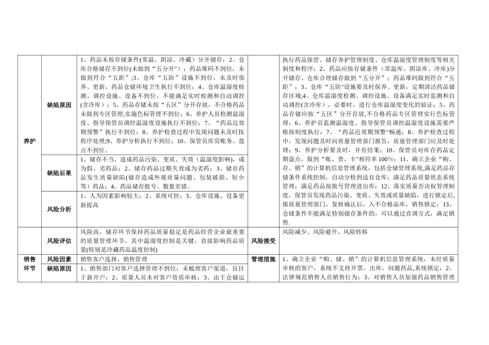药品质量风险评估表_第3页