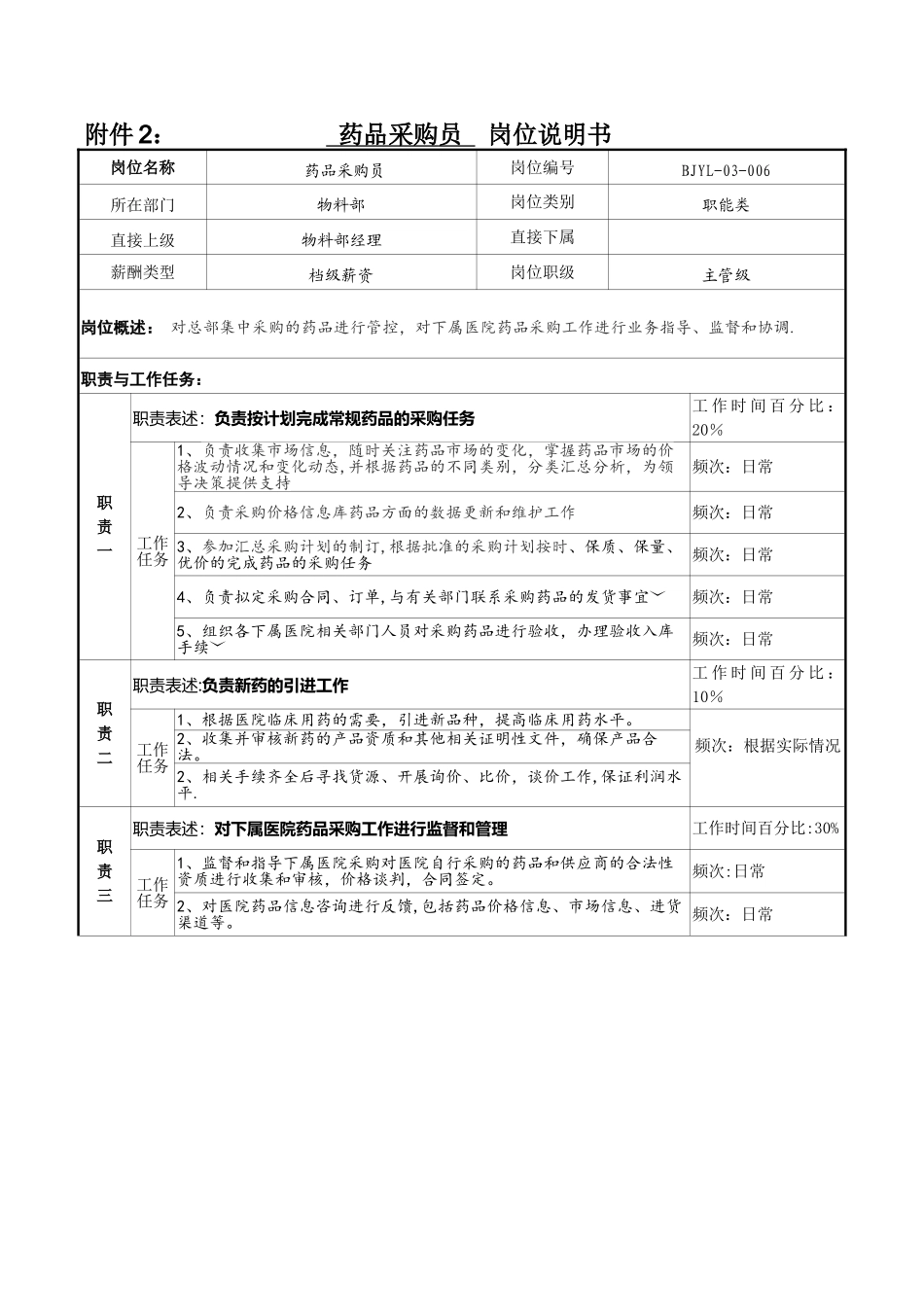 药品采购员岗位说明书_第1页