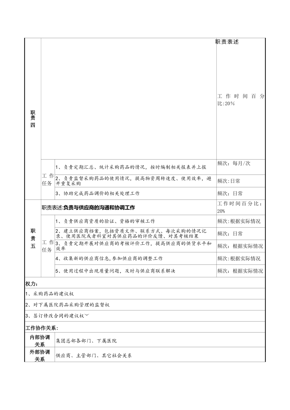 药品采购员岗位说明书_第2页