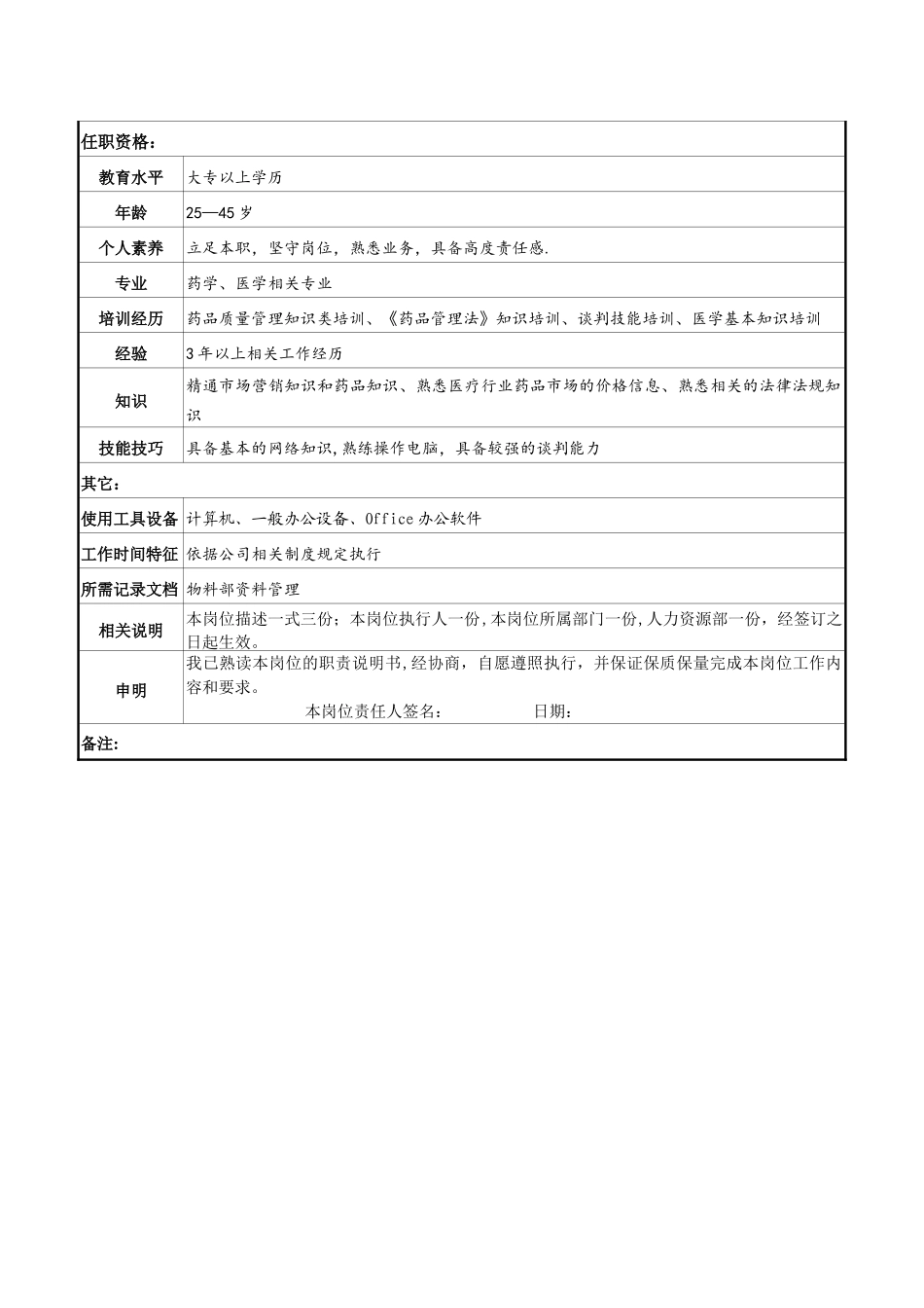 药品采购员岗位说明书_第3页