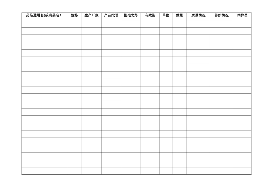 药品陈列养护检查记录表_第2页