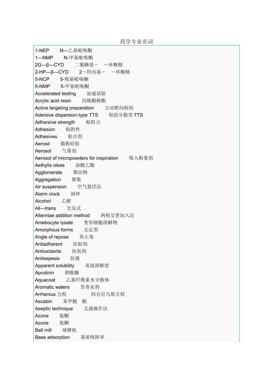 药学专业名词中英文对照_第1页
