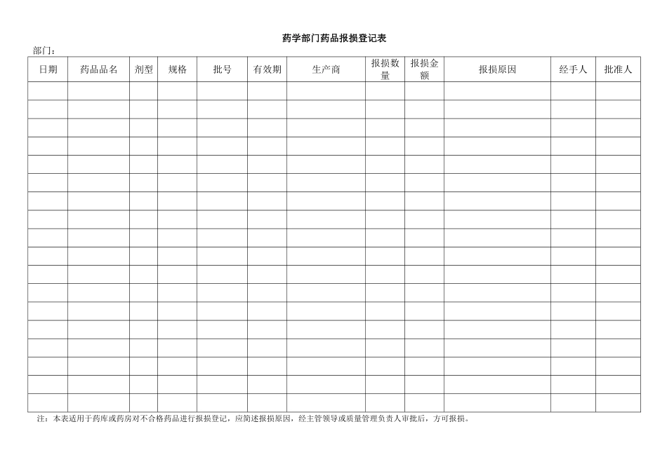 药学部门药品报损登记表_第1页