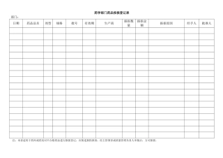 药学部门药品报损登记表