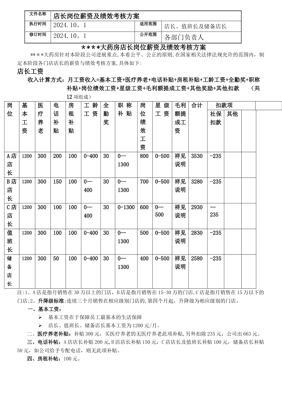 药店店长岗位薪资及绩效考核方案_第1页