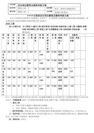 药店店长岗位薪资及绩效考核方案