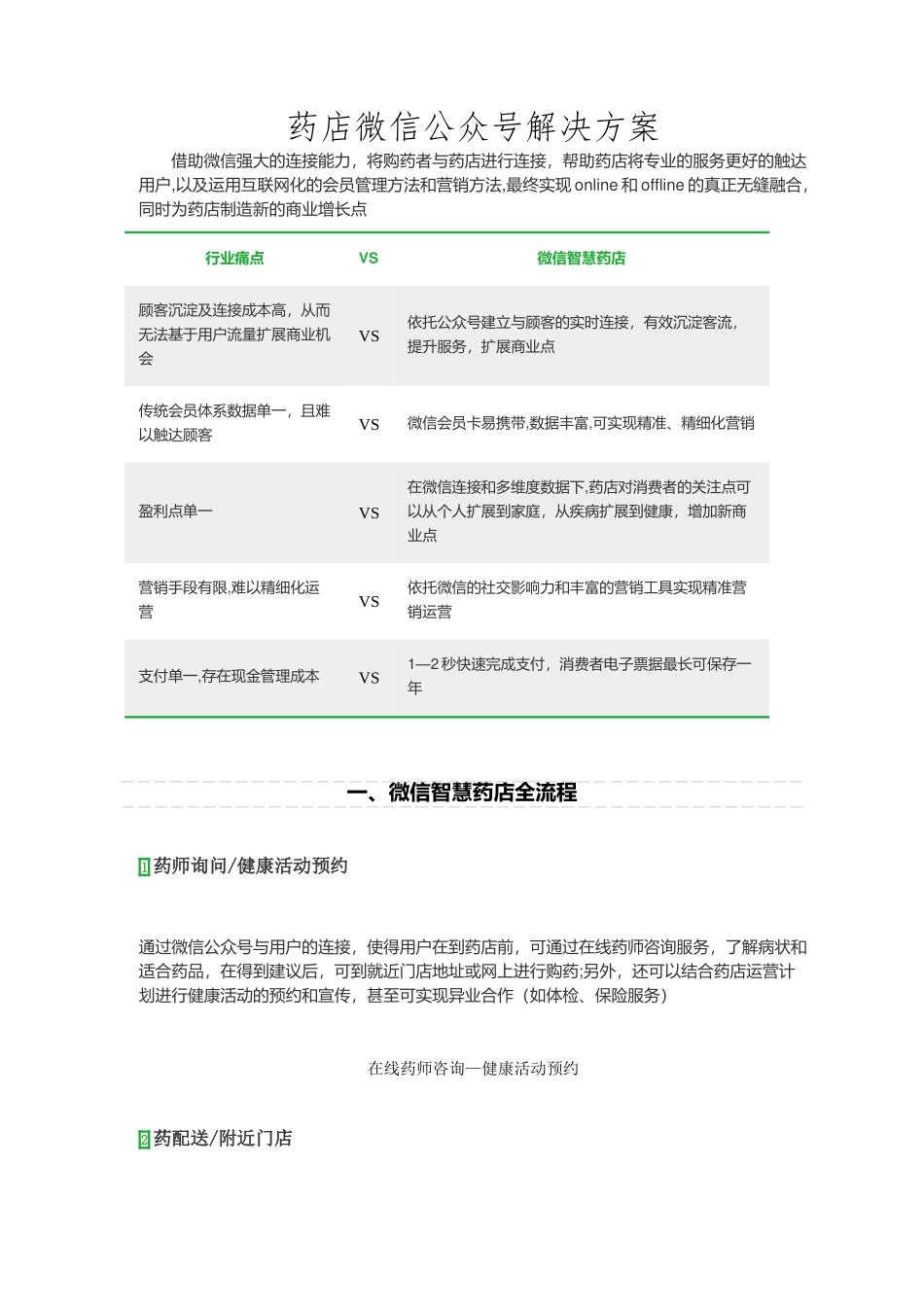 药店微信公众平台解决方案_第1页