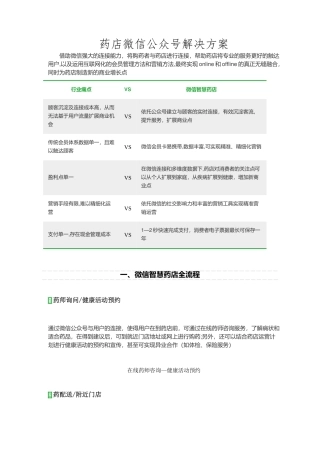 药店微信公众平台解决方案