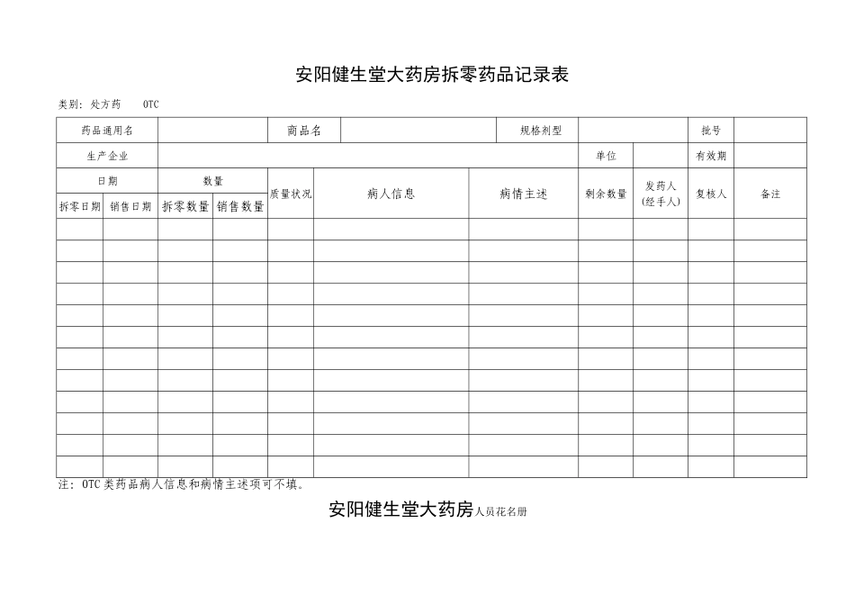 药店拆零药品记录表_第1页