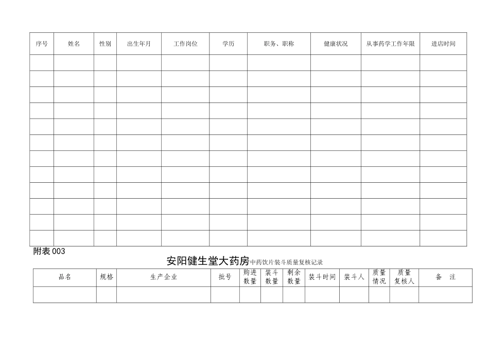 药店拆零药品记录表_第2页